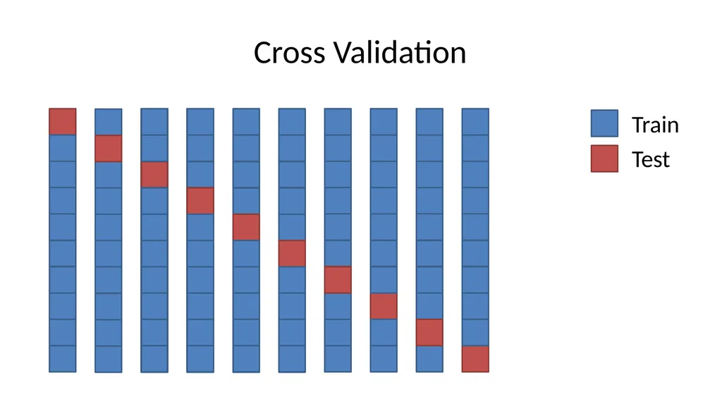 Introduction to Machine Learning Hayley Carr, - slide 70 of 124