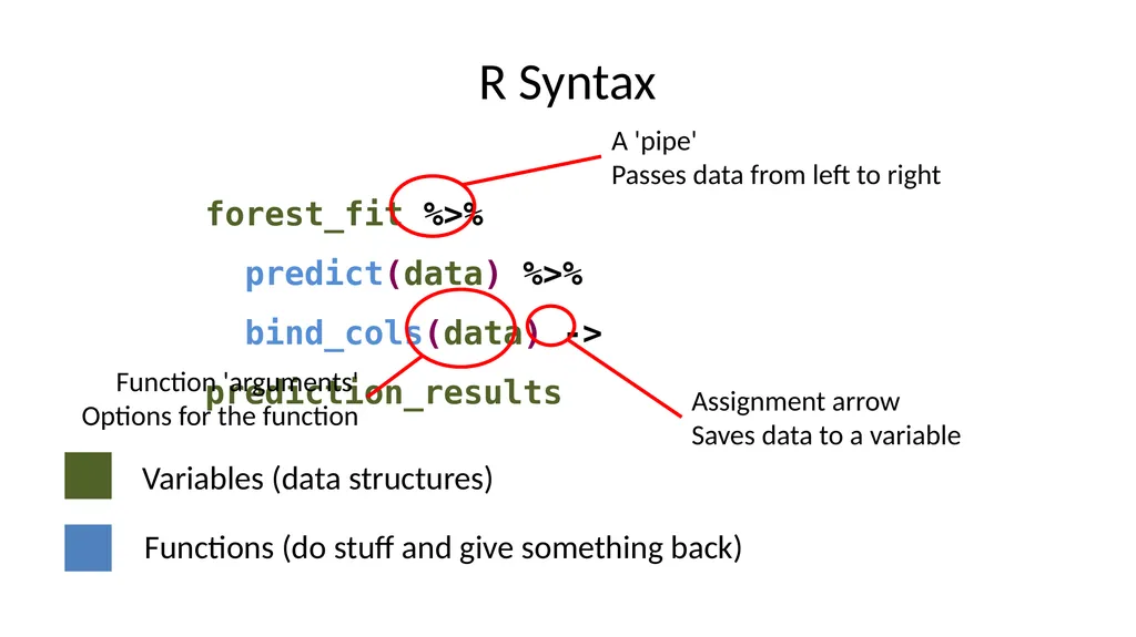 Introduction to Machine Learning Hayley Carr, - slide 87 of 124