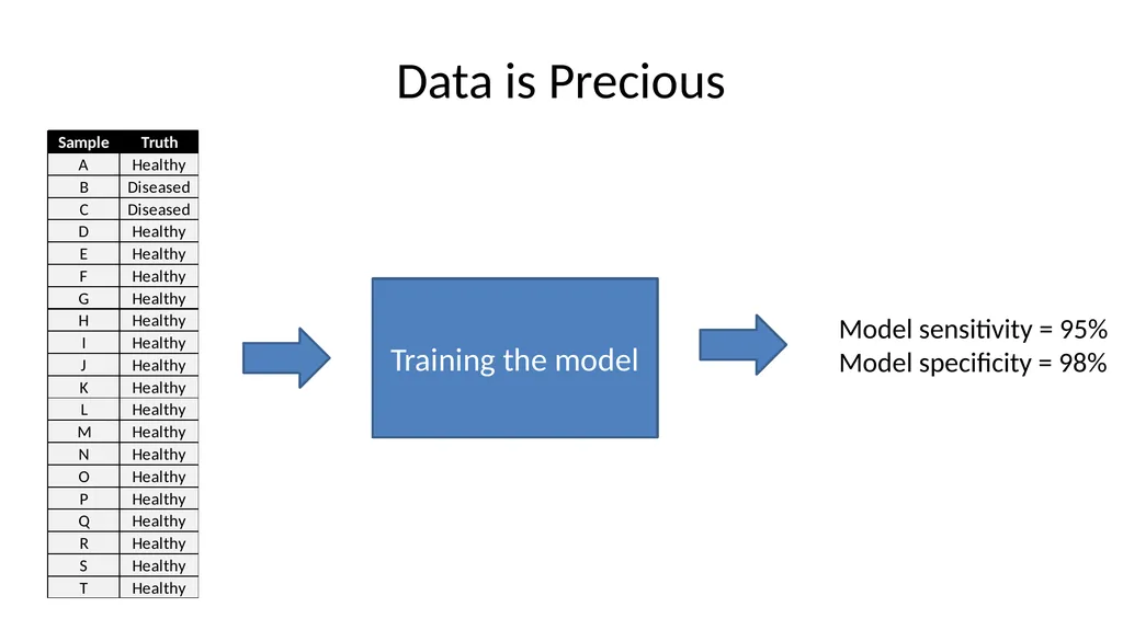 Introduction to Machine Learning Hayley Carr, - slide 65 of 124