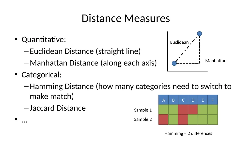 Introduction to Machine Learning Hayley Carr, - slide 15 of 124