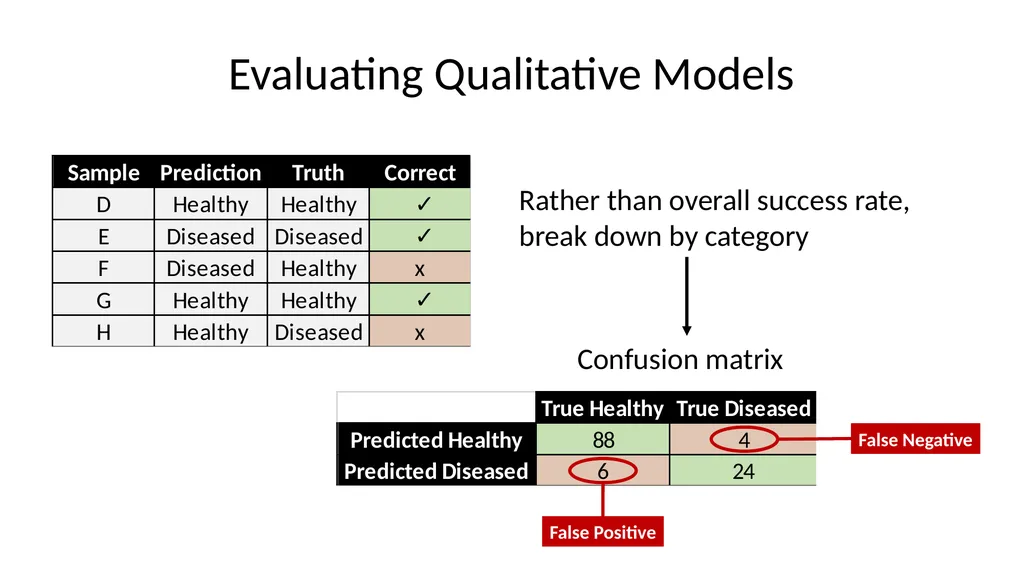 Introduction to Machine Learning Hayley Carr, - slide 55 of 124
