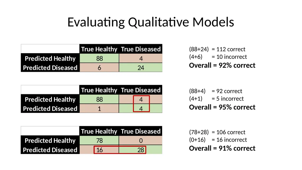 Introduction to Machine Learning Hayley Carr, - slide 56 of 124