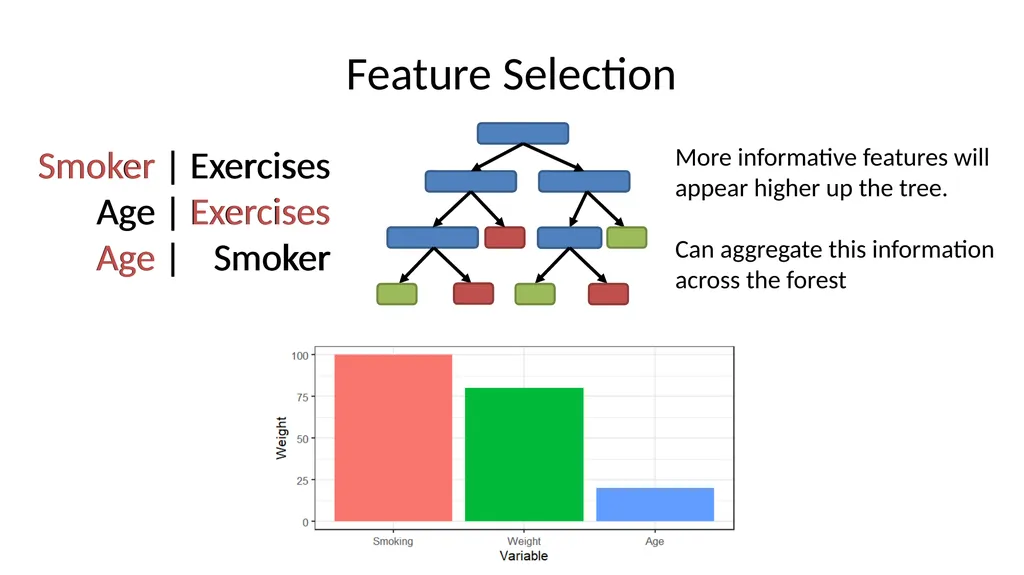 Introduction to Machine Learning Hayley Carr, - slide 36 of 124