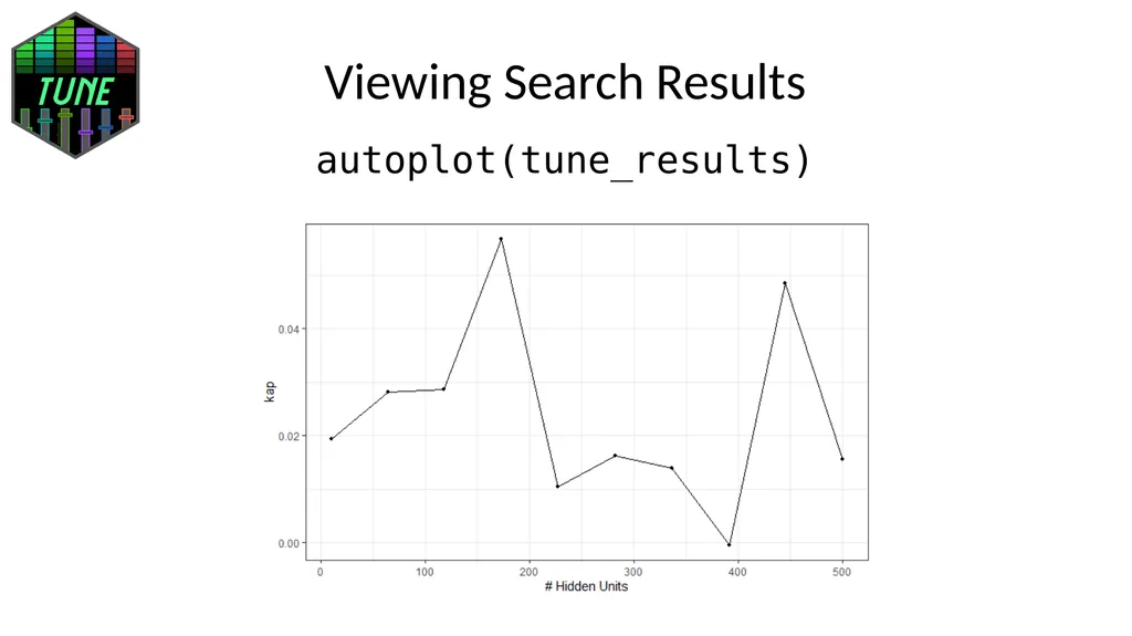 Introduction to Machine Learning Hayley Carr, - slide 123 of 124