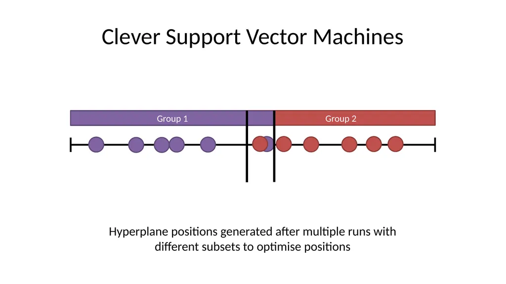 Introduction to Machine Learning Hayley Carr, - slide 18 of 124