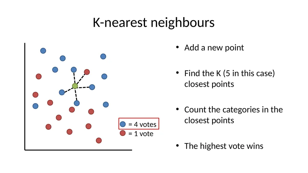 Introduction to Machine Learning Hayley Carr, - slide 14 of 124