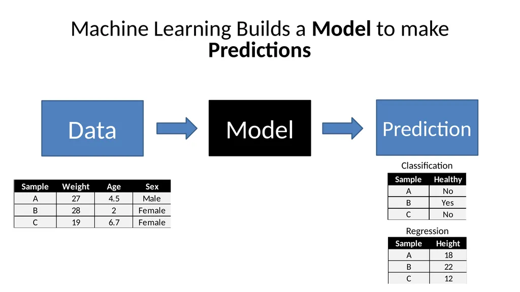 Introduction to Machine Learning Hayley Carr, - slide 5 of 124