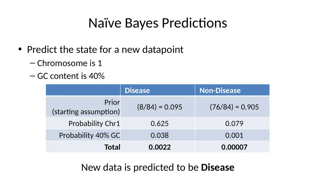 Introduction to Machine Learning Hayley Carr, - slide 25 of 124