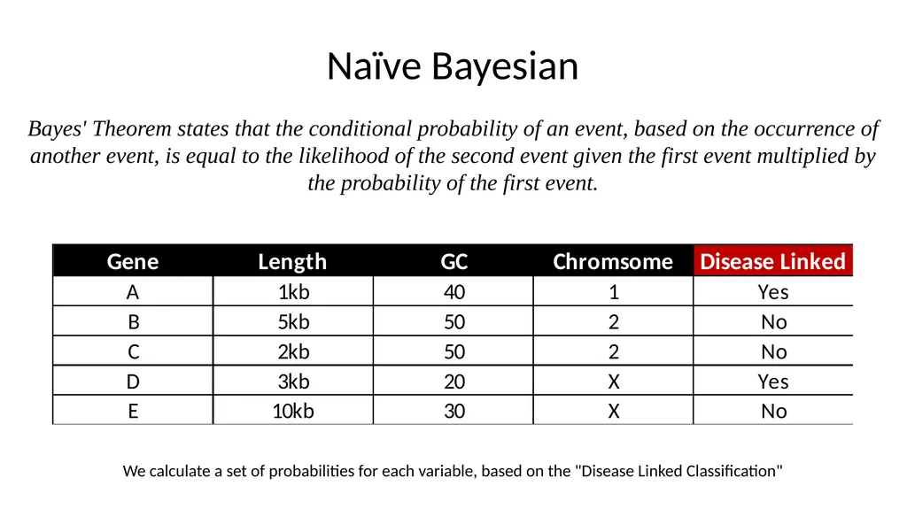 Introduction to Machine Learning Hayley Carr, - slide 22 of 124