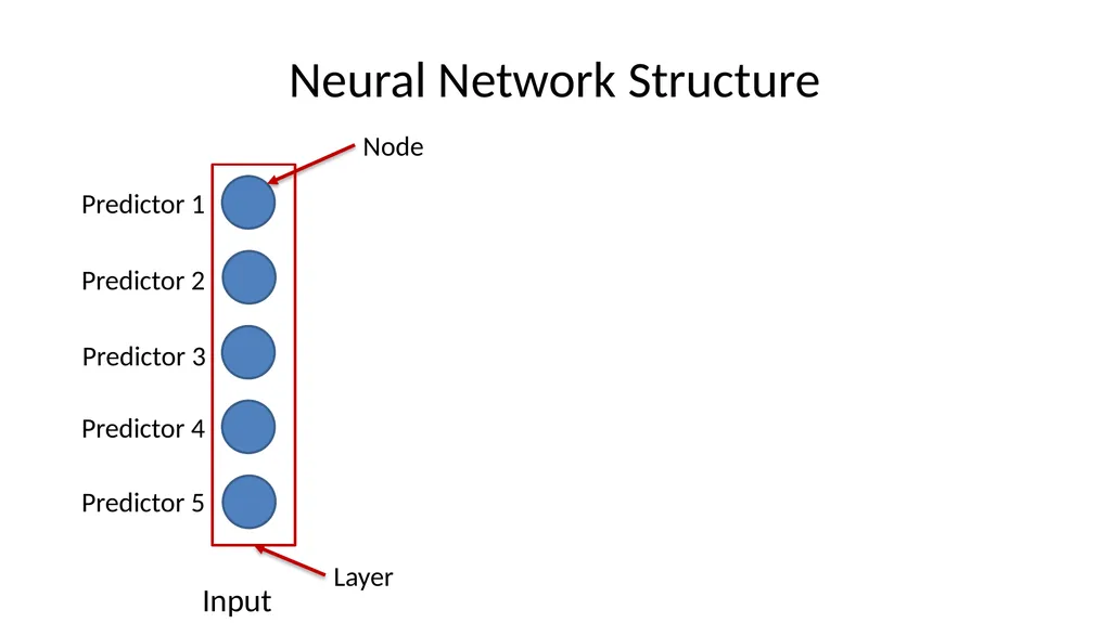 Introduction to Machine Learning Hayley Carr, - slide 38 of 124