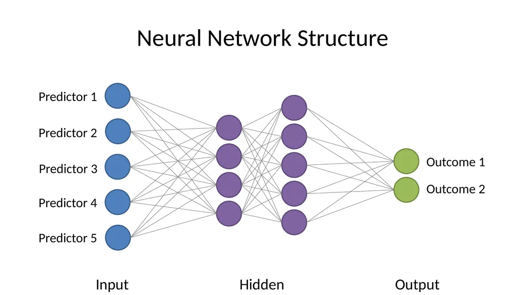 Introduction to Machine Learning Hayley Carr, - slide 39 of 124