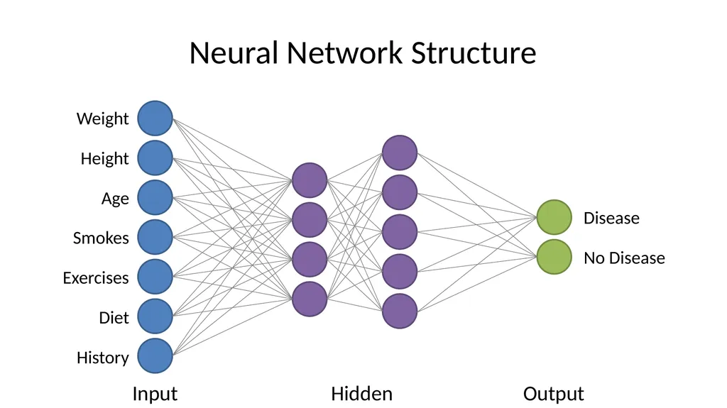 Introduction to Machine Learning Hayley Carr, - slide 40 of 124