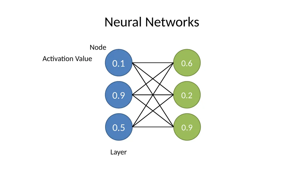 Introduction to Machine Learning Hayley Carr, - slide 42 of 124