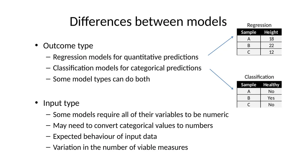 Introduction to Machine Learning Hayley Carr, - slide 12 of 124