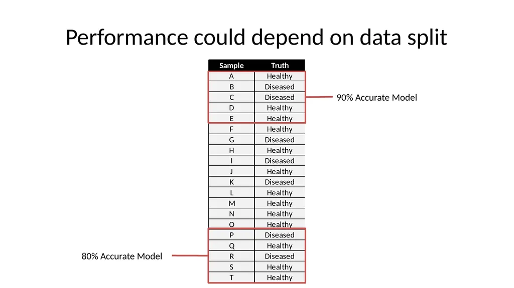 Introduction to Machine Learning Hayley Carr, - slide 69 of 124