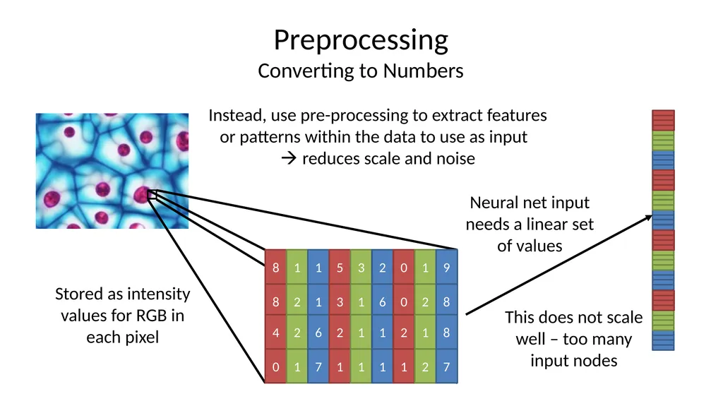 Introduction to Machine Learning Hayley Carr, - slide 78 of 124