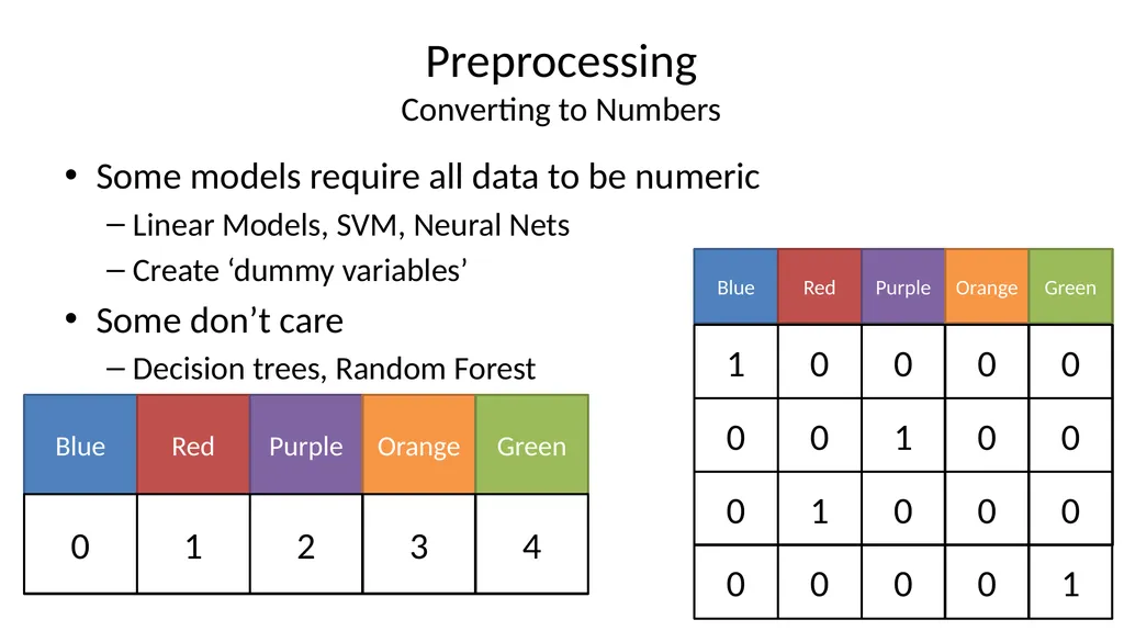 Introduction to Machine Learning Hayley Carr, - slide 77 of 124