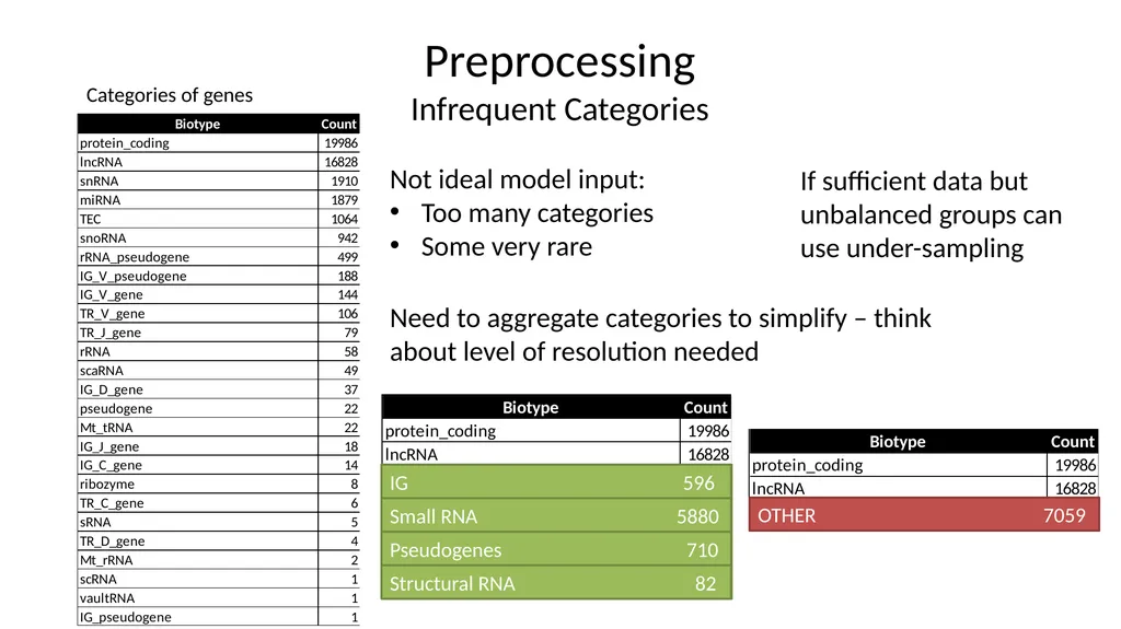 Introduction to Machine Learning Hayley Carr, - slide 79 of 124