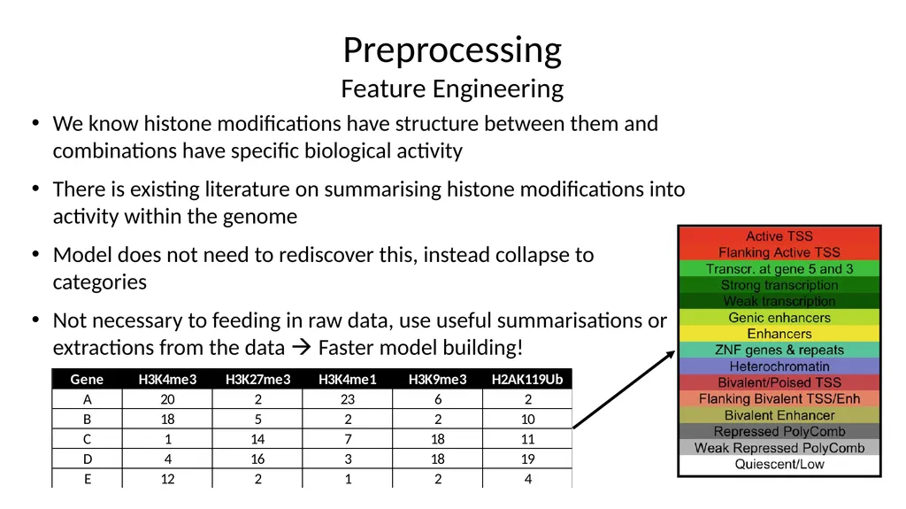 Introduction to Machine Learning Hayley Carr, - slide 81 of 124