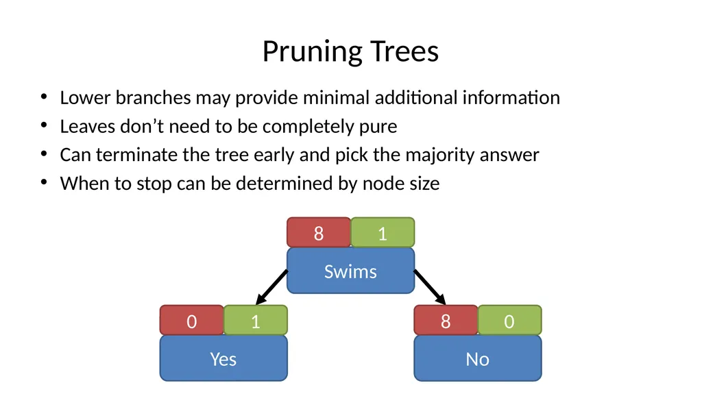Introduction to Machine Learning Hayley Carr, - slide 31 of 124