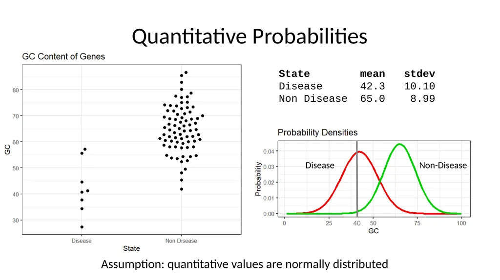 Introduction to Machine Learning Hayley Carr, - slide 24 of 124