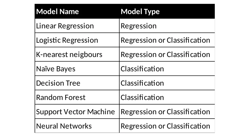 Introduction to Machine Learning Hayley Carr, - slide 11 of 124