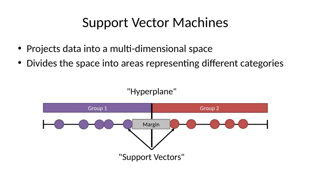 Introduction to Machine Learning Hayley Carr, - slide 17 of 124