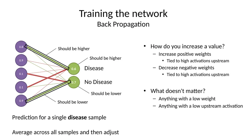 Introduction to Machine Learning Hayley Carr, - slide 48 of 124