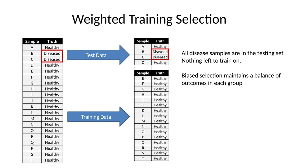 Introduction to Machine Learning Hayley Carr, - slide 68 of 124