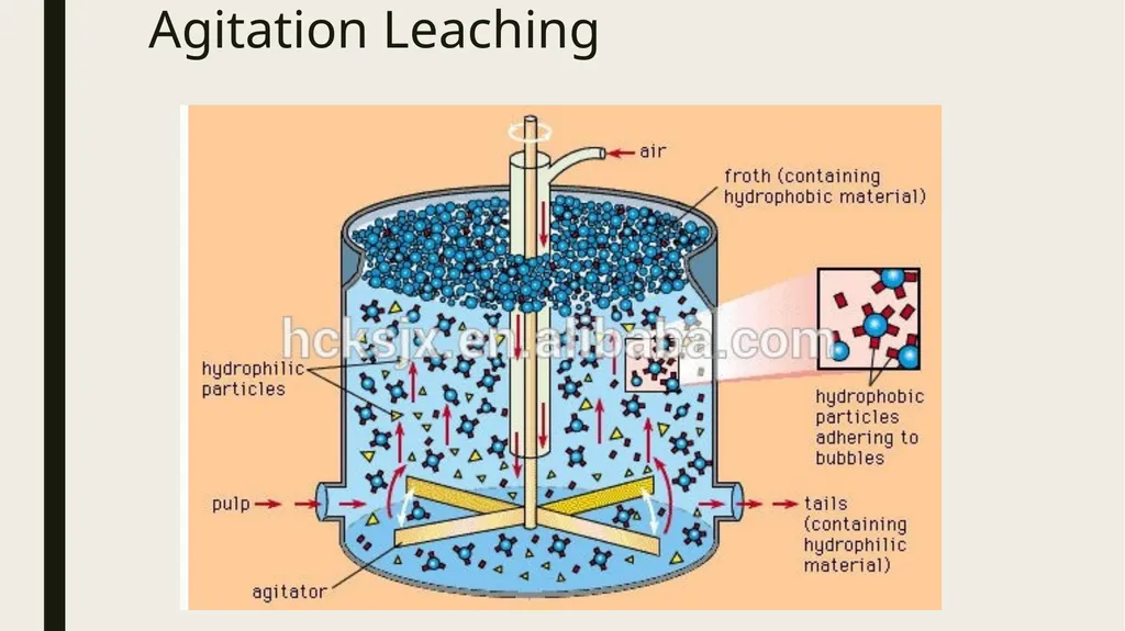 Introduction to process metallurgy-Unit 2 Prof. - slide 25 of 69