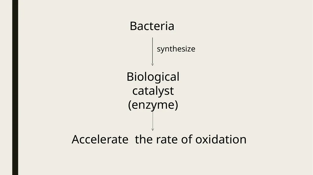 Introduction to process metallurgy-Unit 2 Prof. - slide 32 of 69