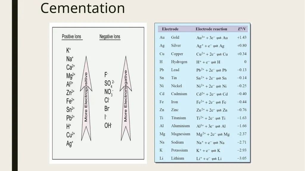Introduction to process metallurgy-Unit 2 Prof. - slide 57 of 69