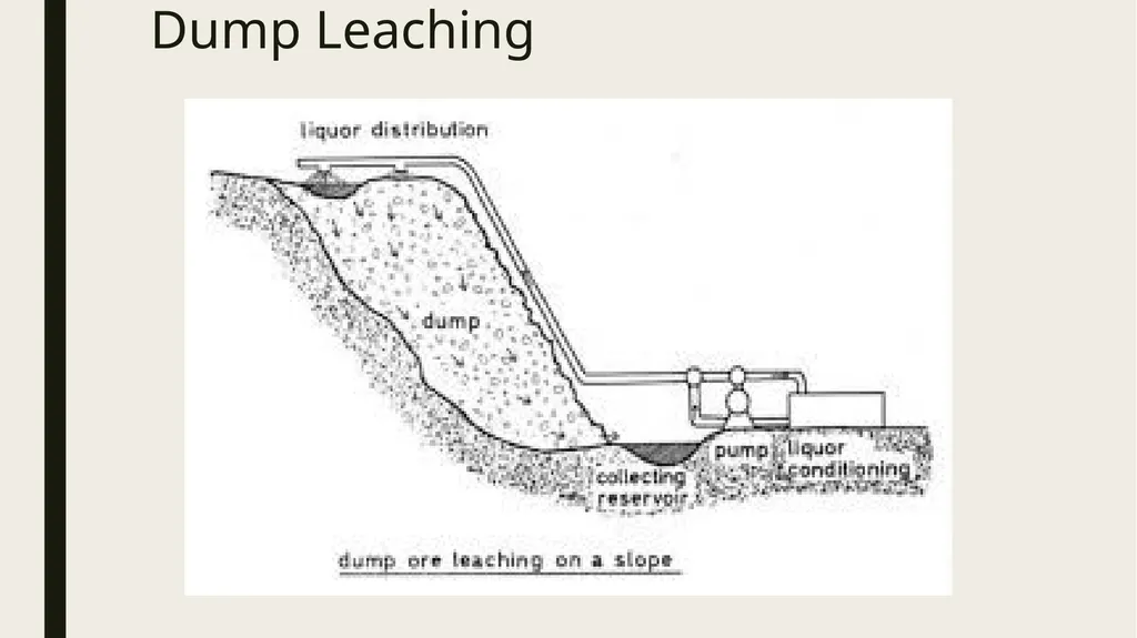 Introduction to process metallurgy-Unit 2 Prof. - slide 21 of 69