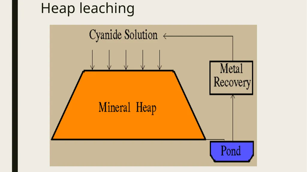 Introduction to process metallurgy-Unit 2 Prof. - slide 19 of 69