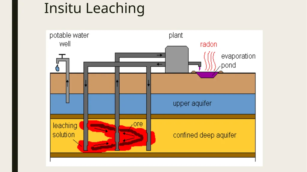 Introduction to process metallurgy-Unit 2 Prof. - slide 17 of 69