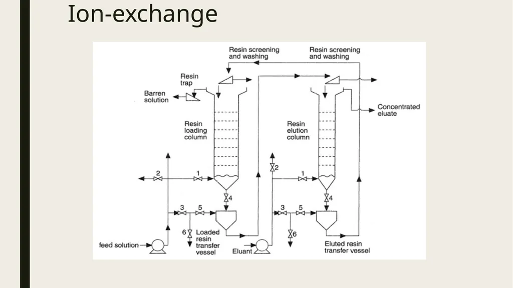 Introduction to process metallurgy-Unit 2 Prof. - slide 46 of 69
