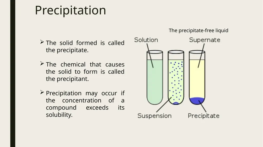 Introduction to process metallurgy-Unit 2 Prof. - slide 43 of 69