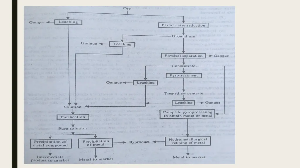 Introduction to process metallurgy-Unit 2 Prof. - slide 5 of 69