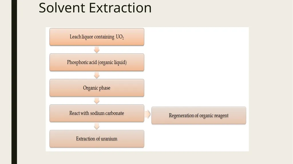 Introduction to process metallurgy-Unit 2 Prof. - slide 50 of 69