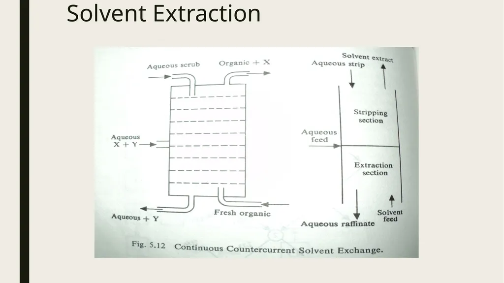 Introduction to process metallurgy-Unit 2 Prof. - slide 52 of 69