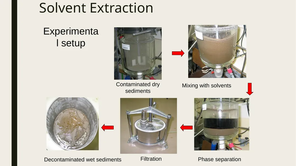 Introduction to process metallurgy-Unit 2 Prof. - slide 54 of 69