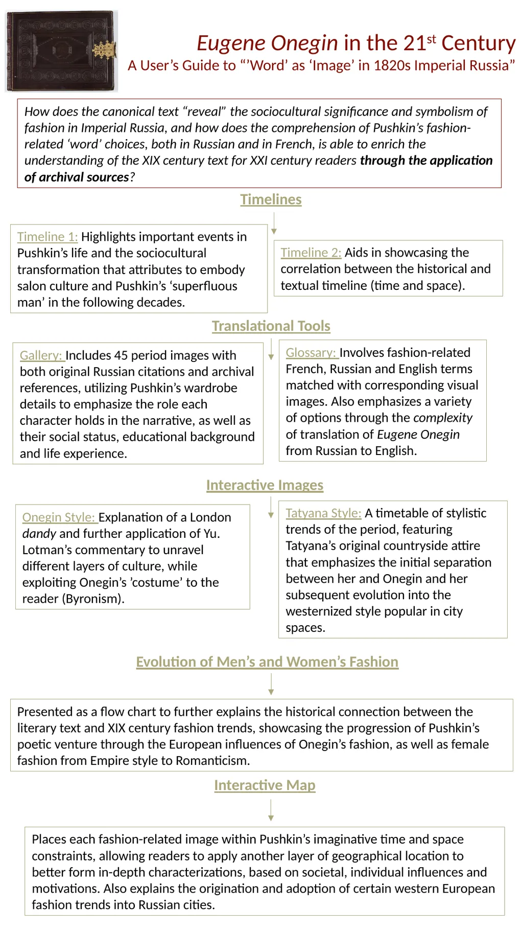 Eugene Onegin in the 21st Century A User’s Guide