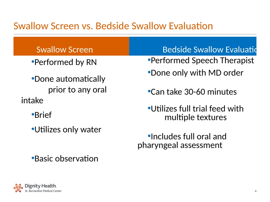 BEDSIDE SWALLOW SCREEN FOR DYSPHAGIA Laura Cowen - slide 4 of 18