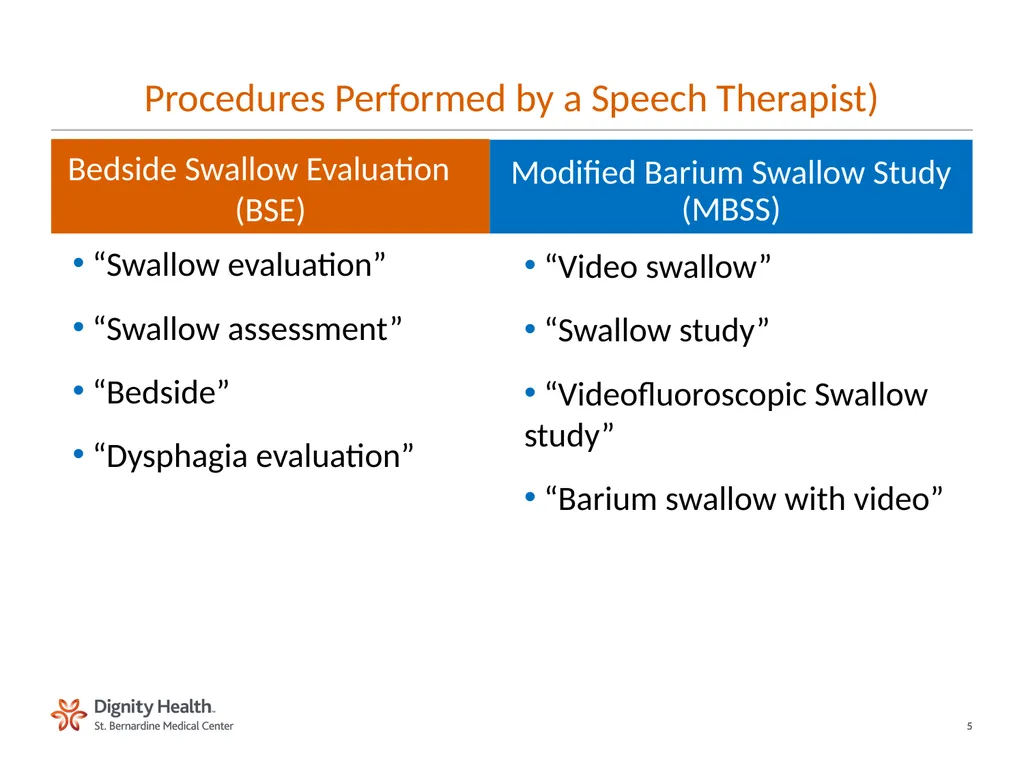 BEDSIDE SWALLOW SCREEN FOR DYSPHAGIA Laura Cowen - slide 5 of 18