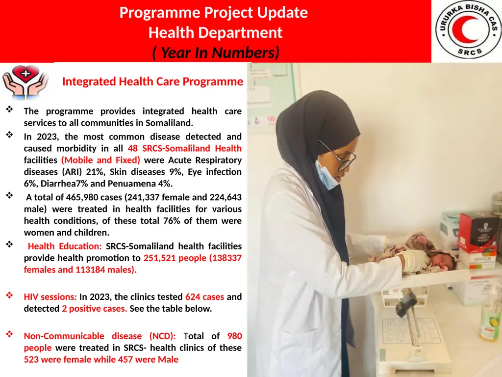 Presented By Ahmed Abdi Bakal SRCS-Somaliland - slide 7 of 23