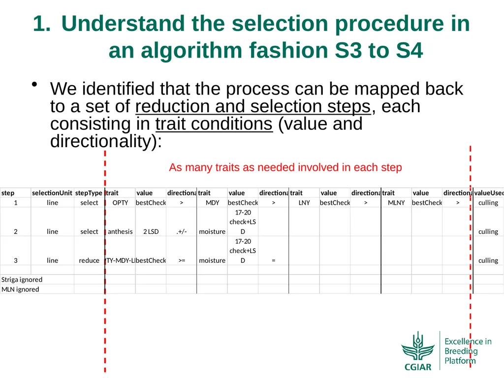 Bringing a selection index into the CIMMYT-Maize - slide 6 of 21