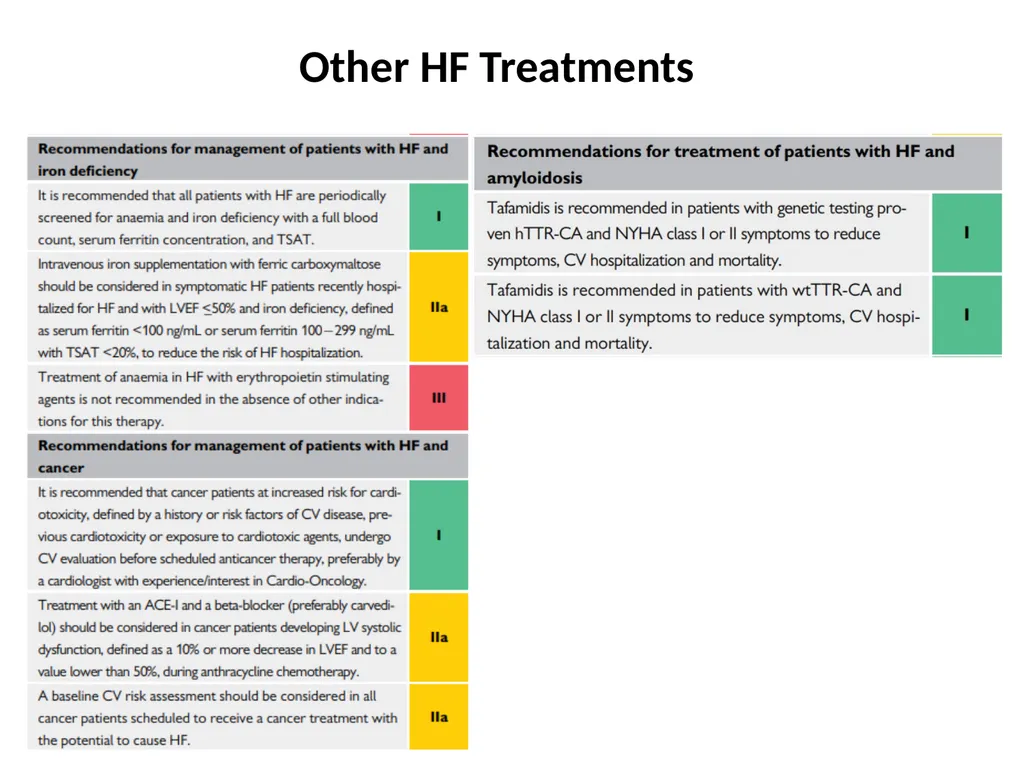 Update on the Latest ESC Guidelines for Heart - slide 12 of 14