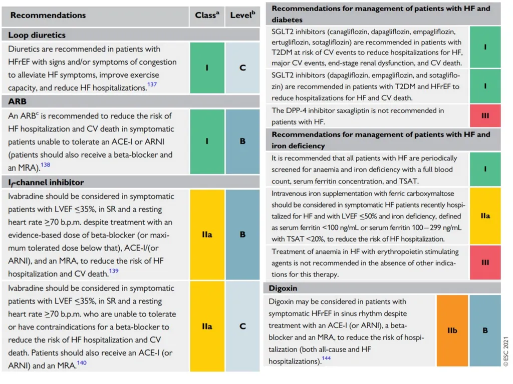 Update on the Latest ESC Guidelines for Heart - slide 11 of 14