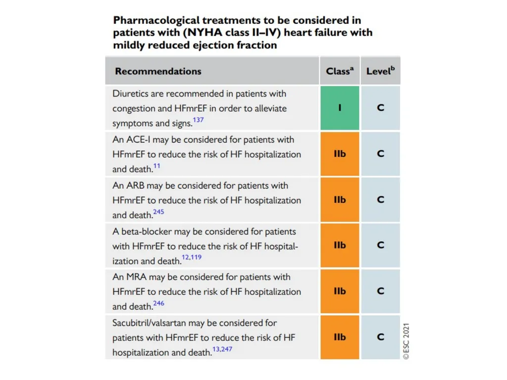 Update on the Latest ESC Guidelines for Heart - slide 13 of 14