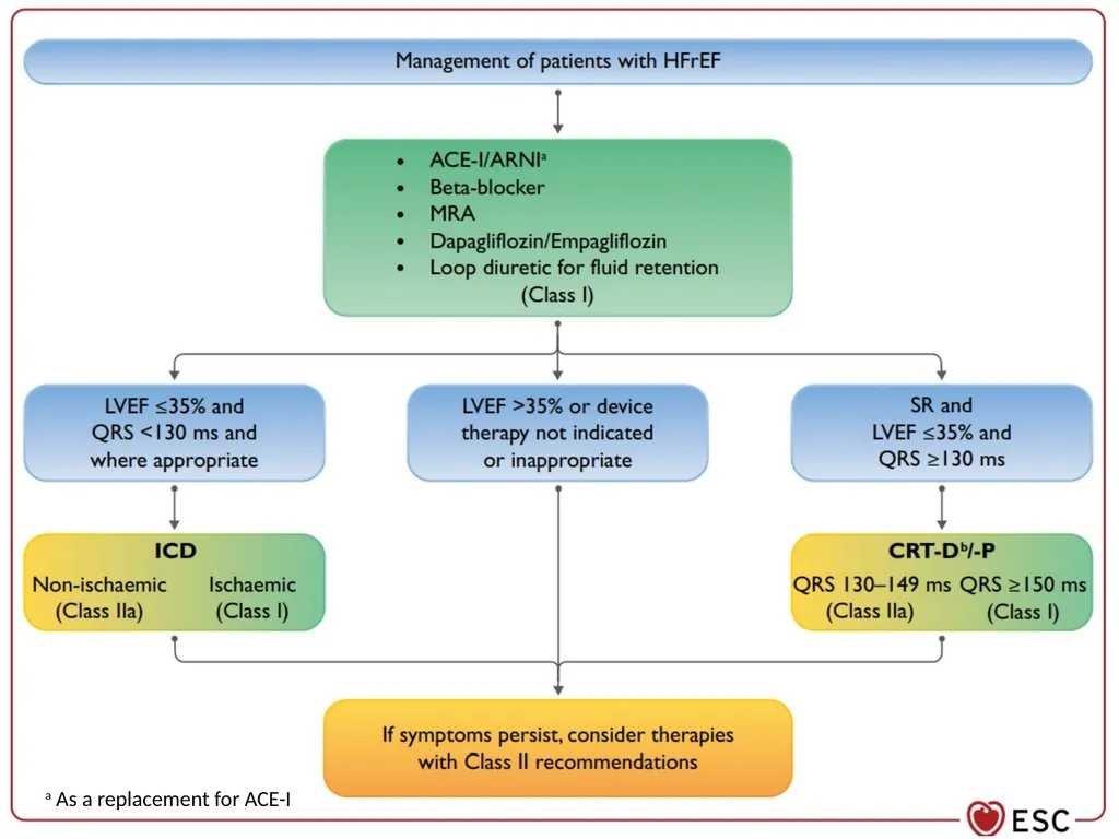 Update on the Latest ESC Guidelines for Heart - slide 10 of 14